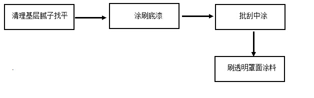 如何解決質感涂料施工方案？